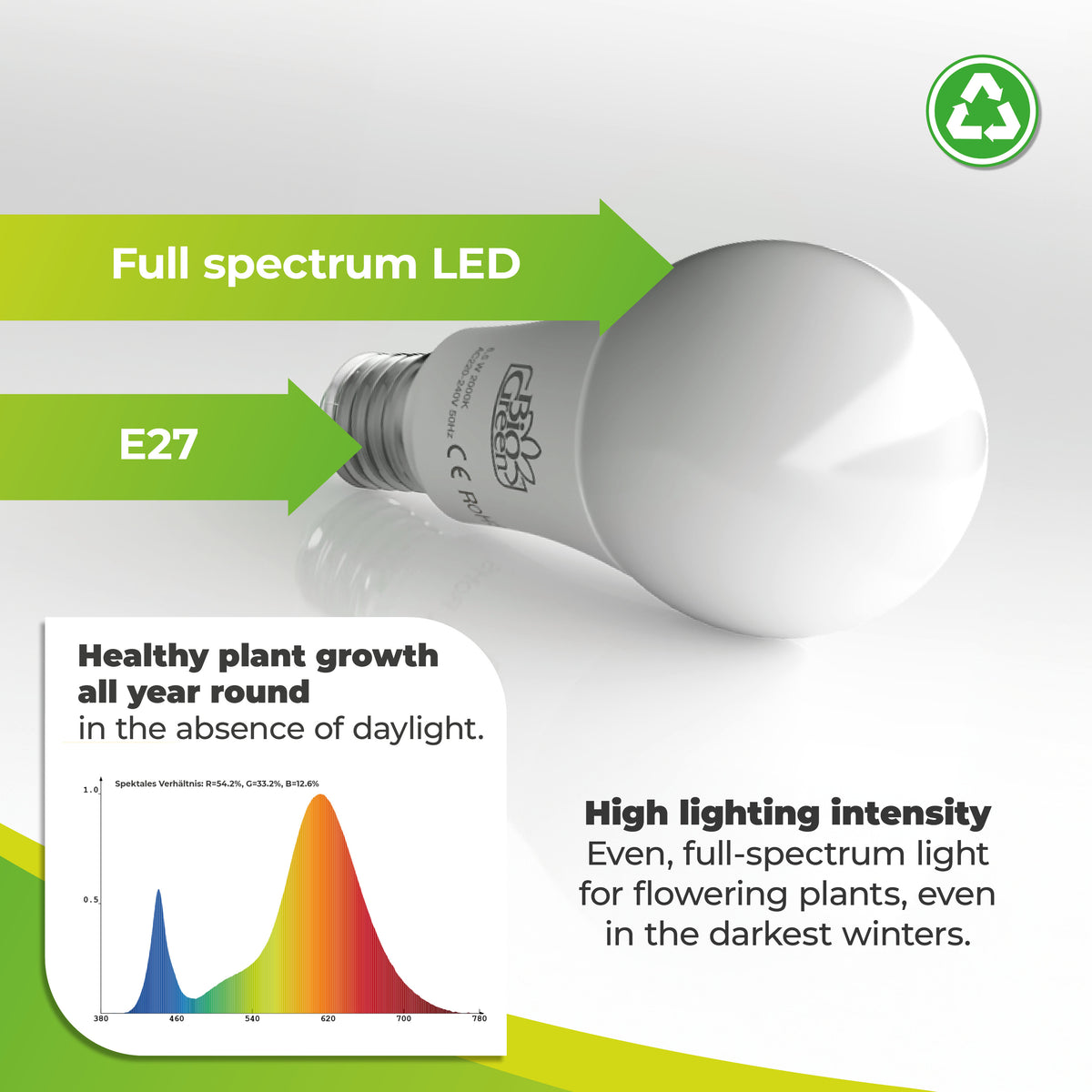 best light bulb for growing plants Plant Grow Light Bulb - "LUM 505" 6,5W